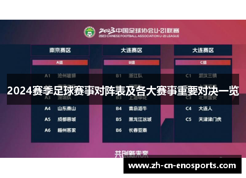 2024赛季足球赛事对阵表及各大赛事重要对决一览