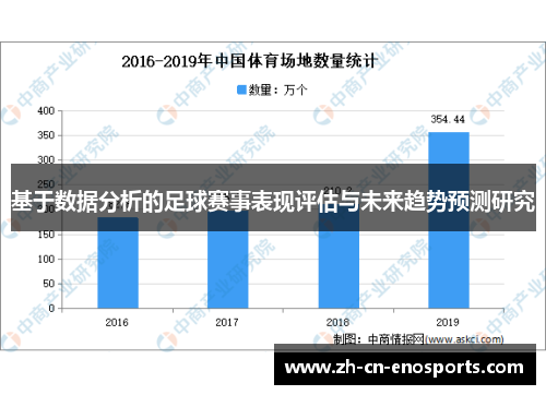 基于数据分析的足球赛事表现评估与未来趋势预测研究