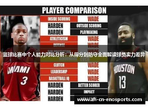 篮球比赛中个人能力对比分析：从得分到防守全面解读球员实力差异