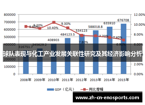 球队表现与化工产业发展关联性研究及其经济影响分析