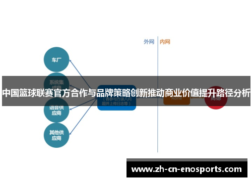 中国篮球联赛官方合作与品牌策略创新推动商业价值提升路径分析