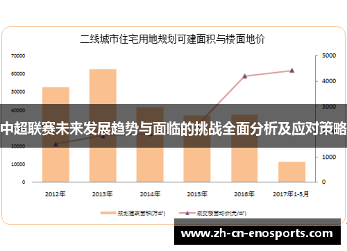 中超联赛未来发展趋势与面临的挑战全面分析及应对策略