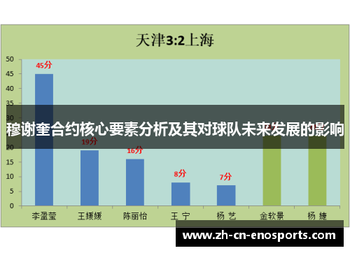穆谢奎合约核心要素分析及其对球队未来发展的影响