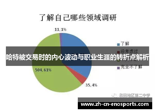 哈特被交易时的内心波动与职业生涯的转折点解析
