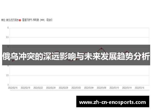 俄乌冲突的深远影响与未来发展趋势分析