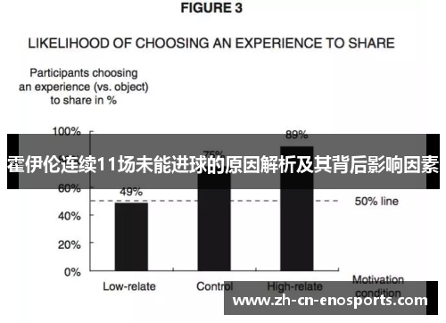 霍伊伦连续11场未能进球的原因解析及其背后影响因素