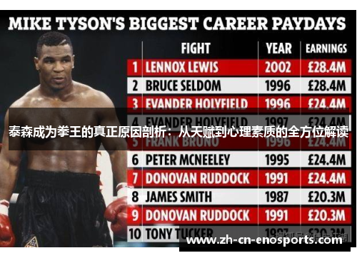 泰森成为拳王的真正原因剖析：从天赋到心理素质的全方位解读