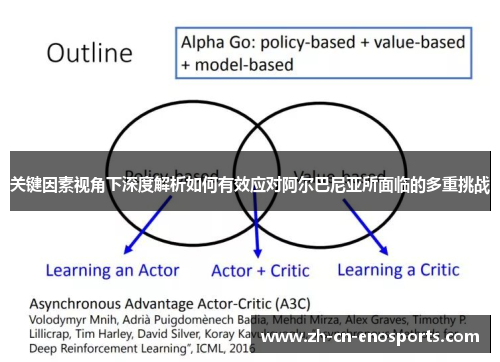 关键因素视角下深度解析如何有效应对阿尔巴尼亚所面临的多重挑战
