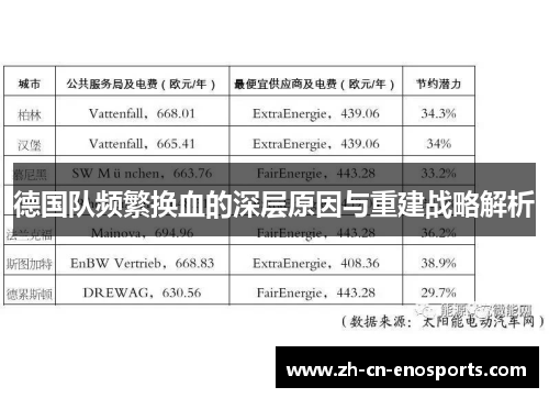德国队频繁换血的深层原因与重建战略解析 德国队频繁换血的深层原因与重建战略解析