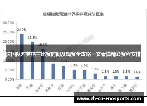法国队对英格兰比赛时间及观赛全攻略一文看懂精彩赛程安排