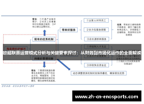 欧超联赛运营模式分析与关键要素探讨：从财务到市场化运作的全面解读